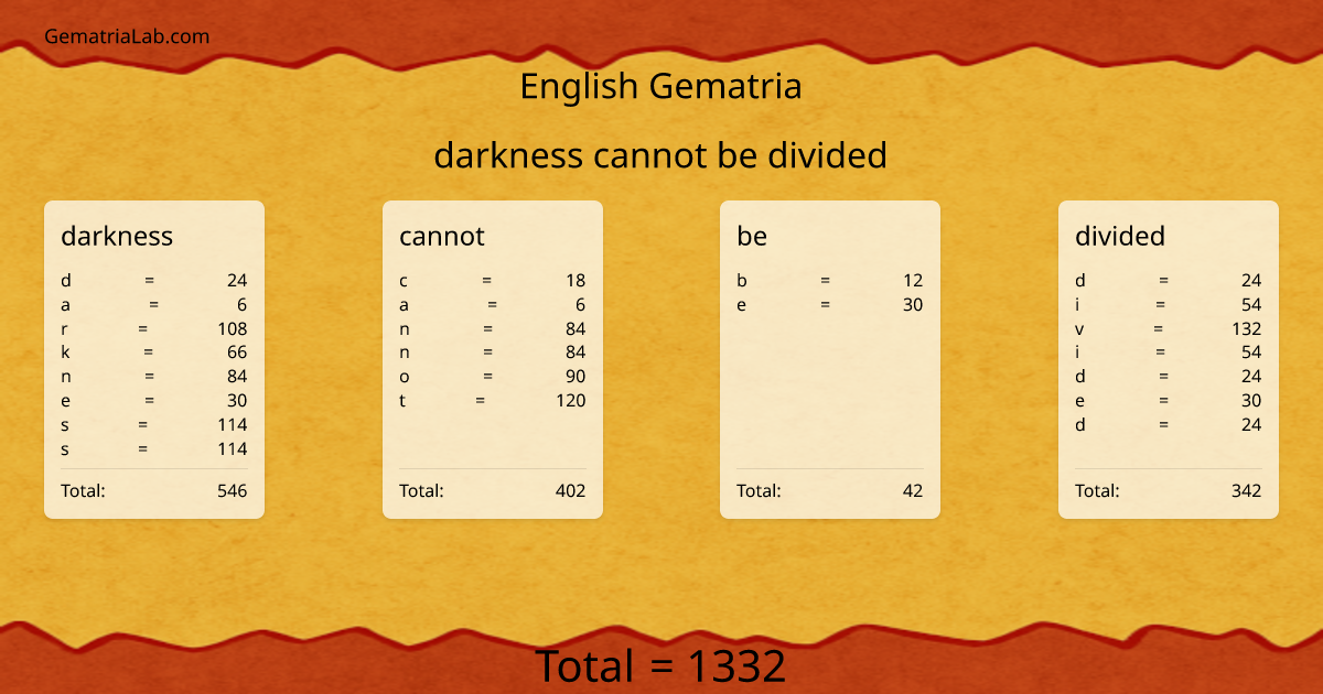 darkness cannot be divided in english Gematria